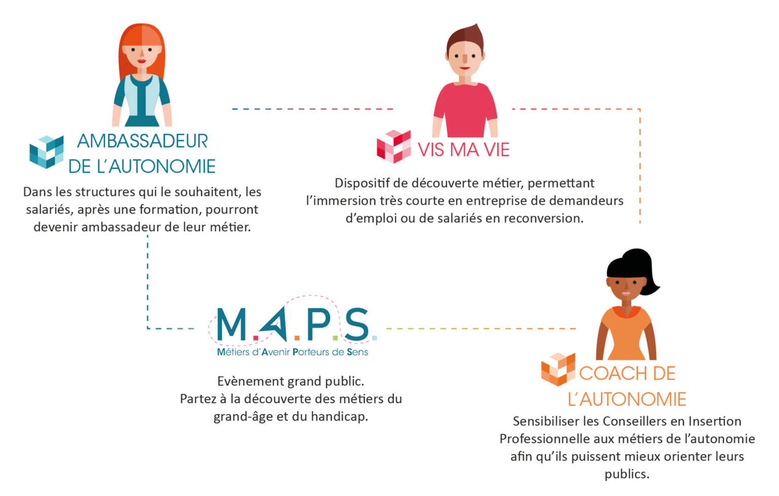 Je Suis Une Structure De L'autonomie - Plateforme Autonomie 31